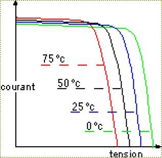 temperature_tension